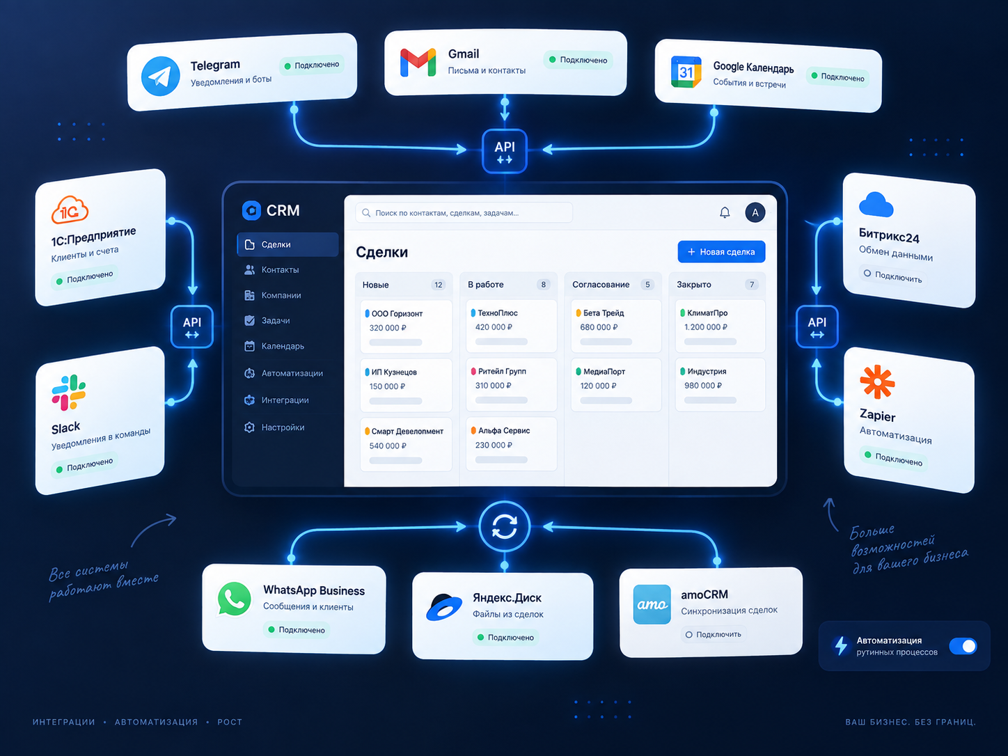 CRM и интеграции
